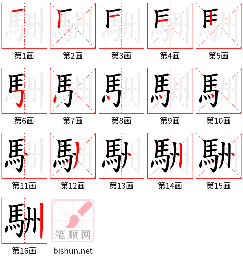 駲 笔顺规范