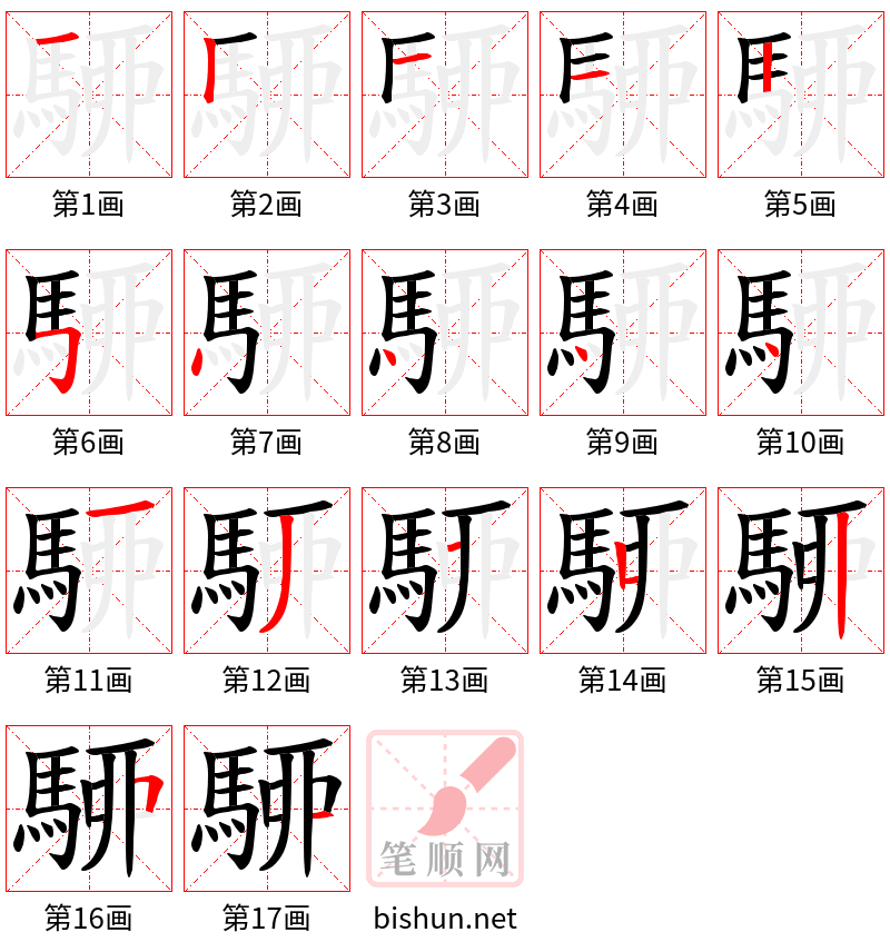 駵 笔顺规范