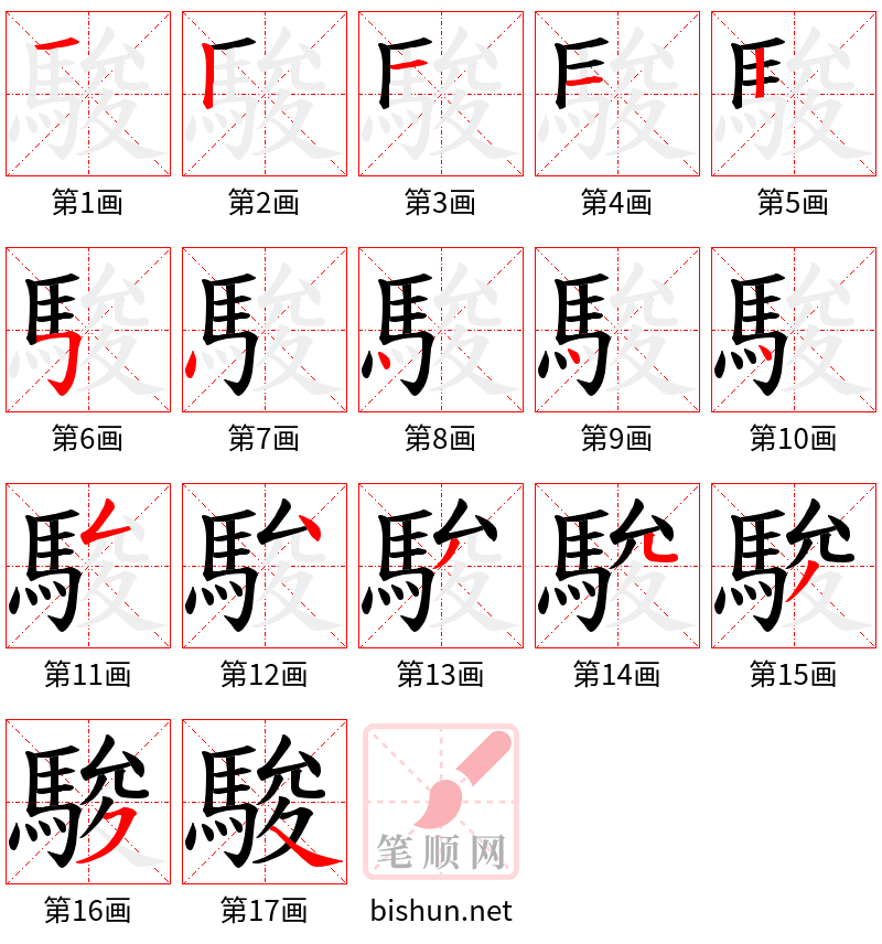 駿 笔顺规范