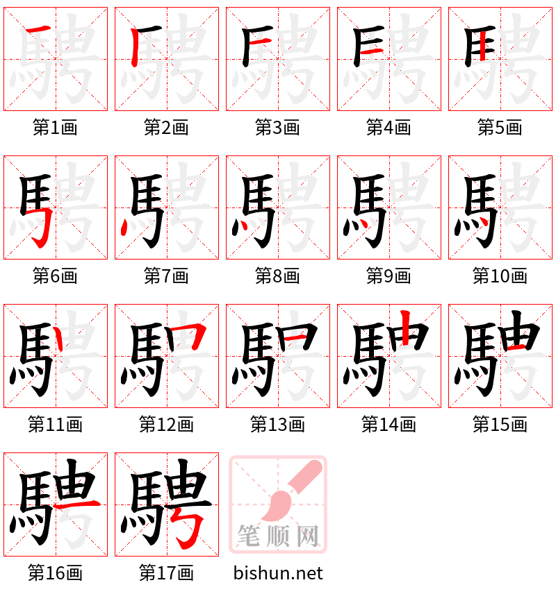 騁 笔顺规范