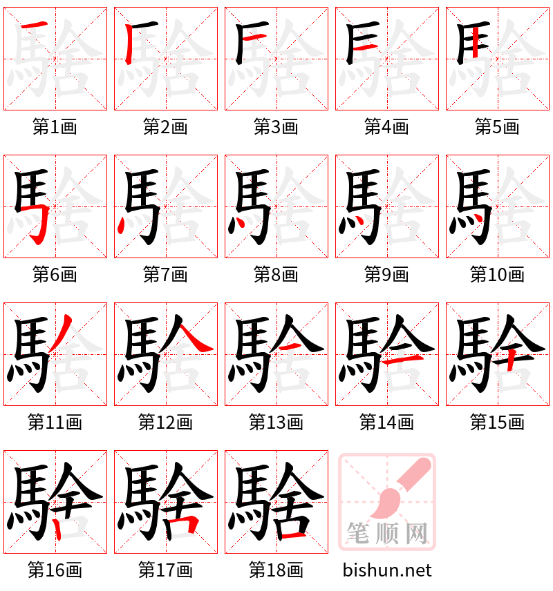 騇 笔顺规范