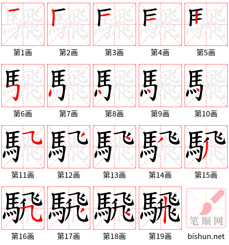 騛 笔顺规范