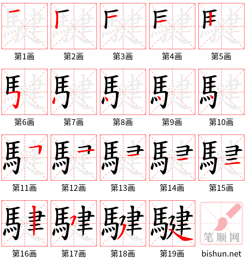 騝 笔顺规范