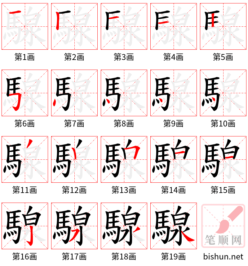 騡 笔顺规范