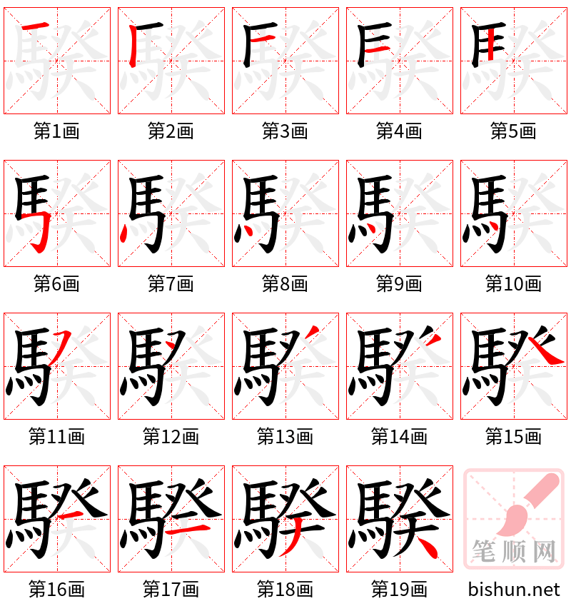 騤 笔顺规范