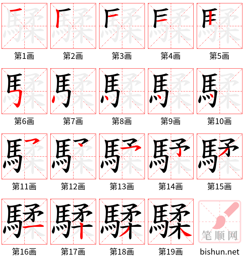 騥 笔顺规范