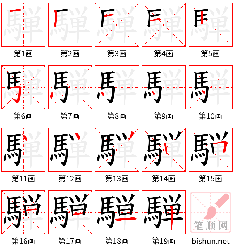 騨 笔顺规范