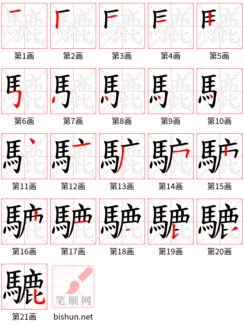 騼 笔顺规范