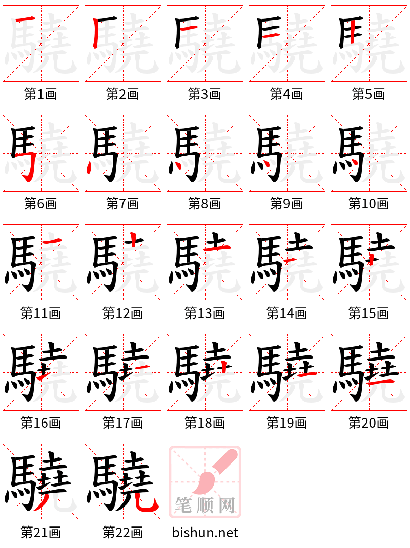 驍 笔顺规范