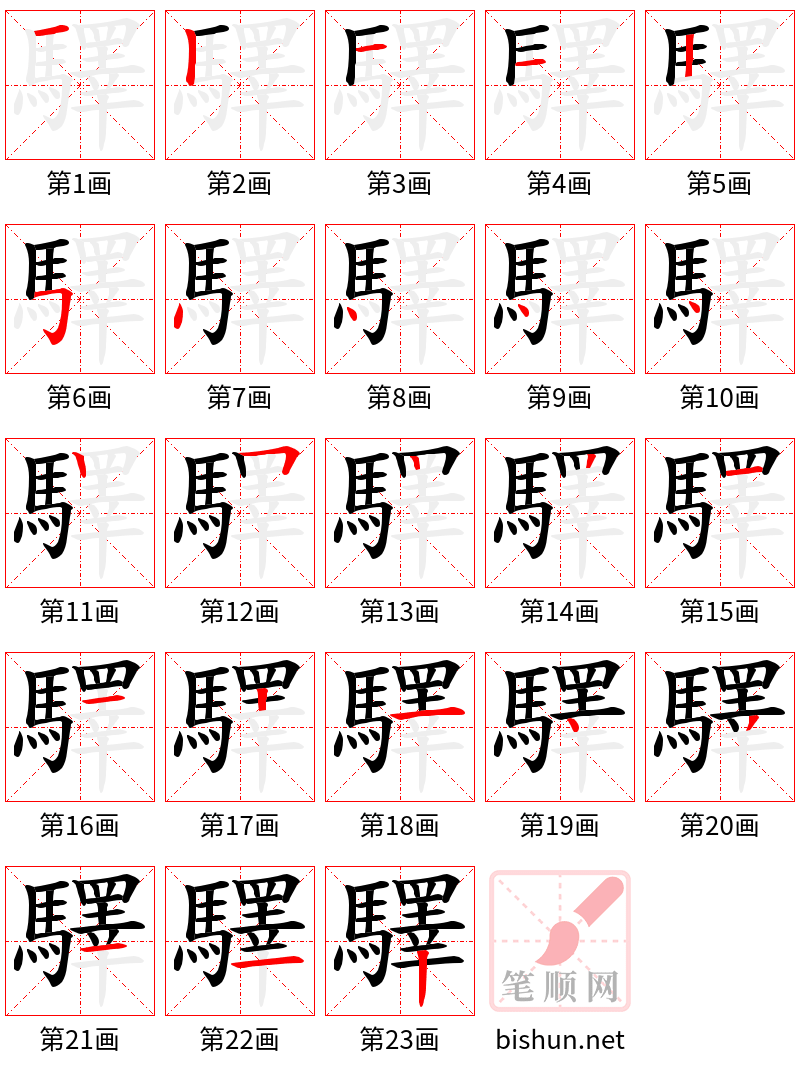 驛 笔顺规范