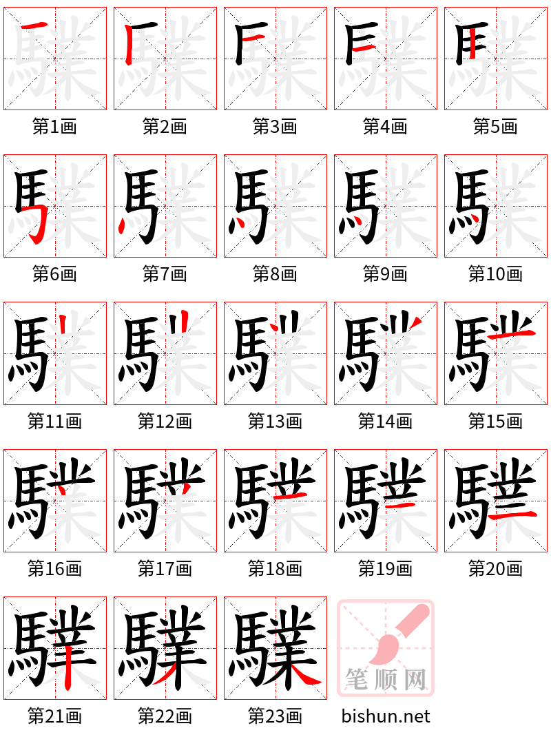 驜 笔顺规范