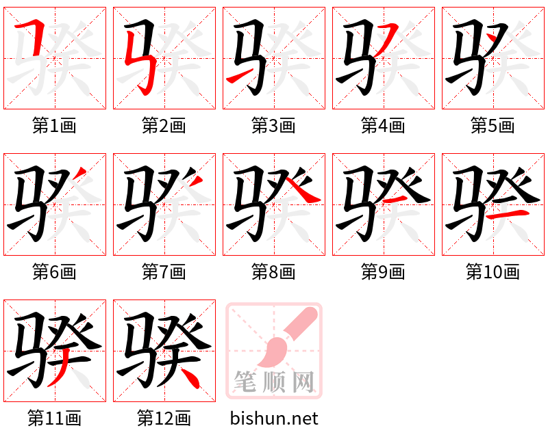 骙 笔顺规范