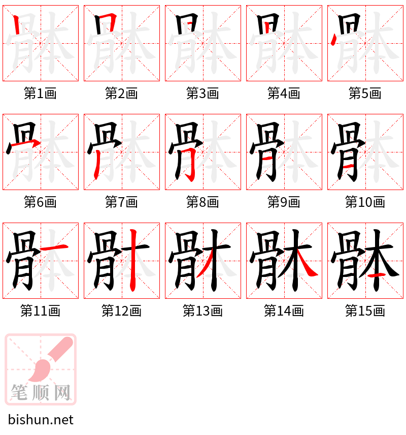 骵 笔顺规范