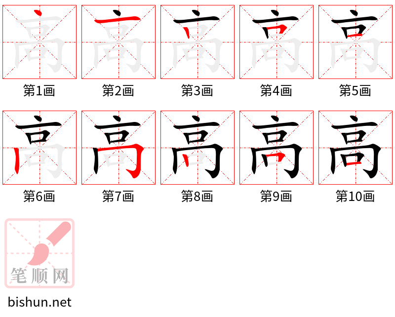 高 笔顺规范