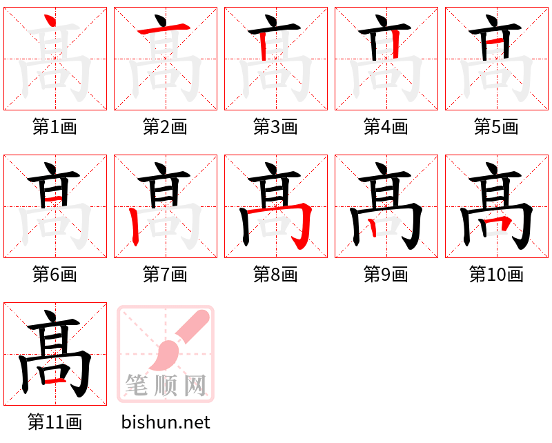 髙 笔顺规范