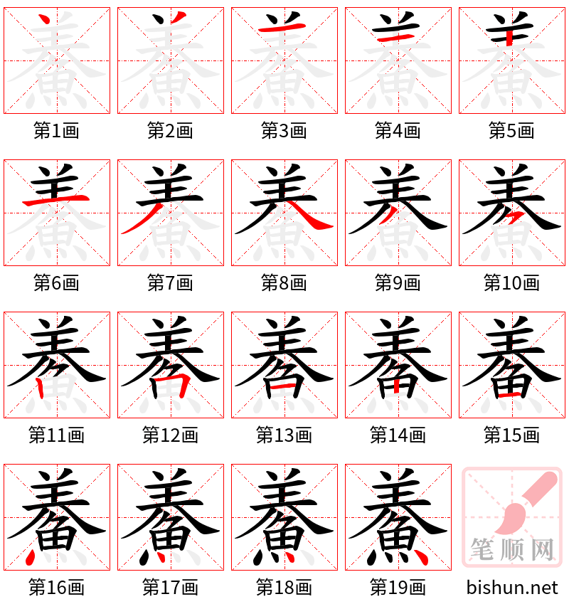 鯗 笔顺规范