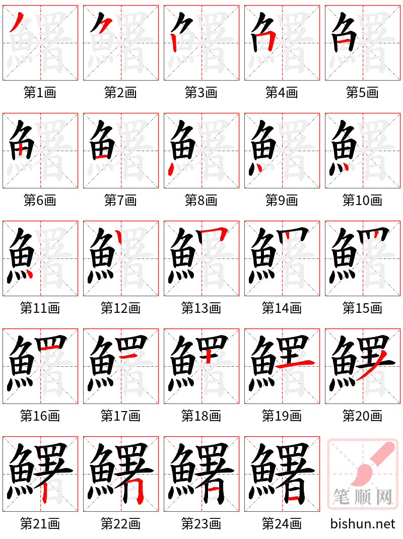 鱰 笔顺规范