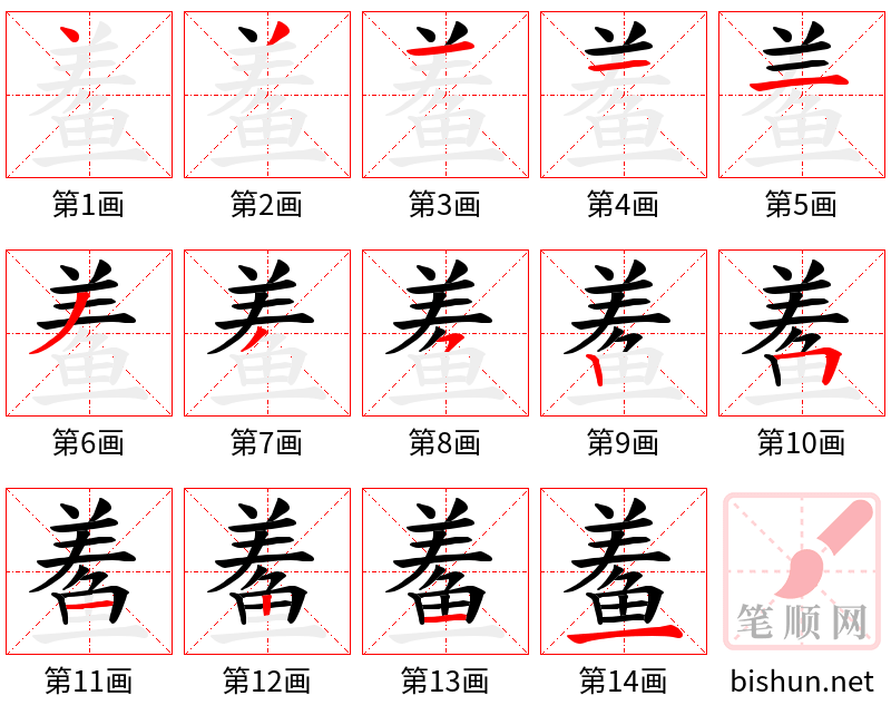 鲝 笔顺规范