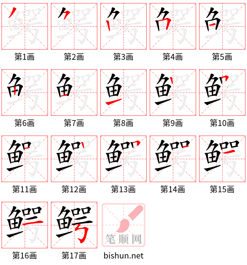 鳄 笔顺规范