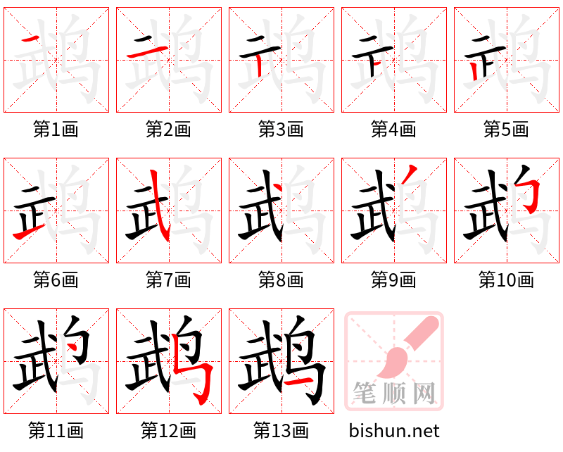 鹉 笔顺规范