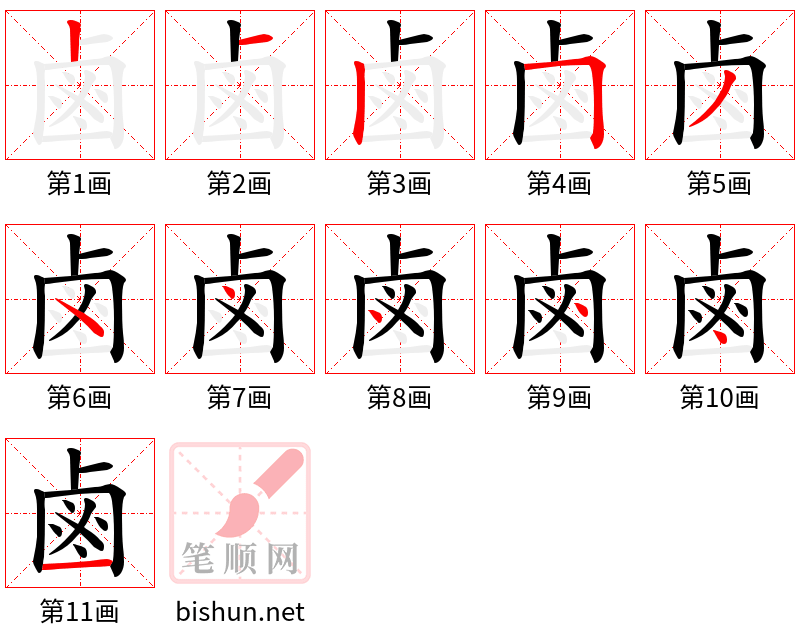 鹵 笔顺规范